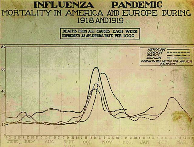 2493682_web1_Flu-1918-19-graphic.jpg