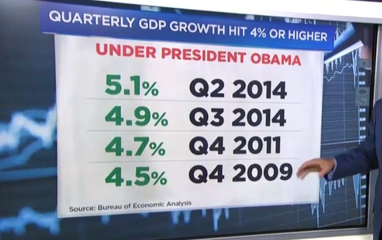 Obama-GDP.jpg