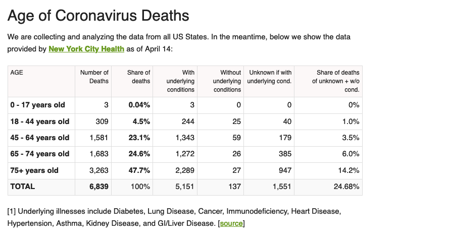 Screenshot_2020-04-16 Coronavirus Age, Sex, Demographics (COVID-19) - Worldometer.png