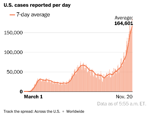 Screenshot_2020-11-20 The Washington Post Breaking News, World, US, DC News and Analysis.png