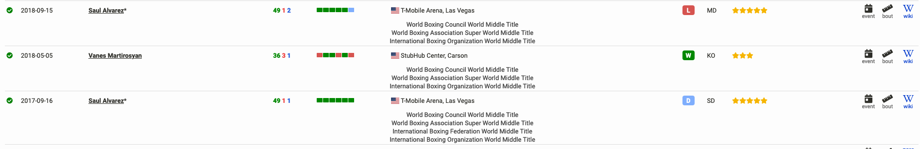 Screenshot_2020-12-17 BoxRec Gennadiy Golovkin.png