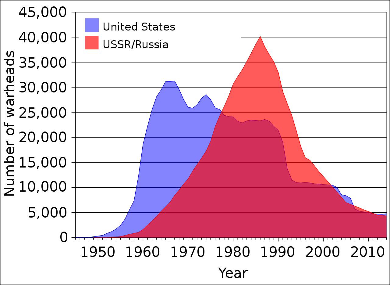 US_and_USSR_nuclear_stockpiles.svg.png